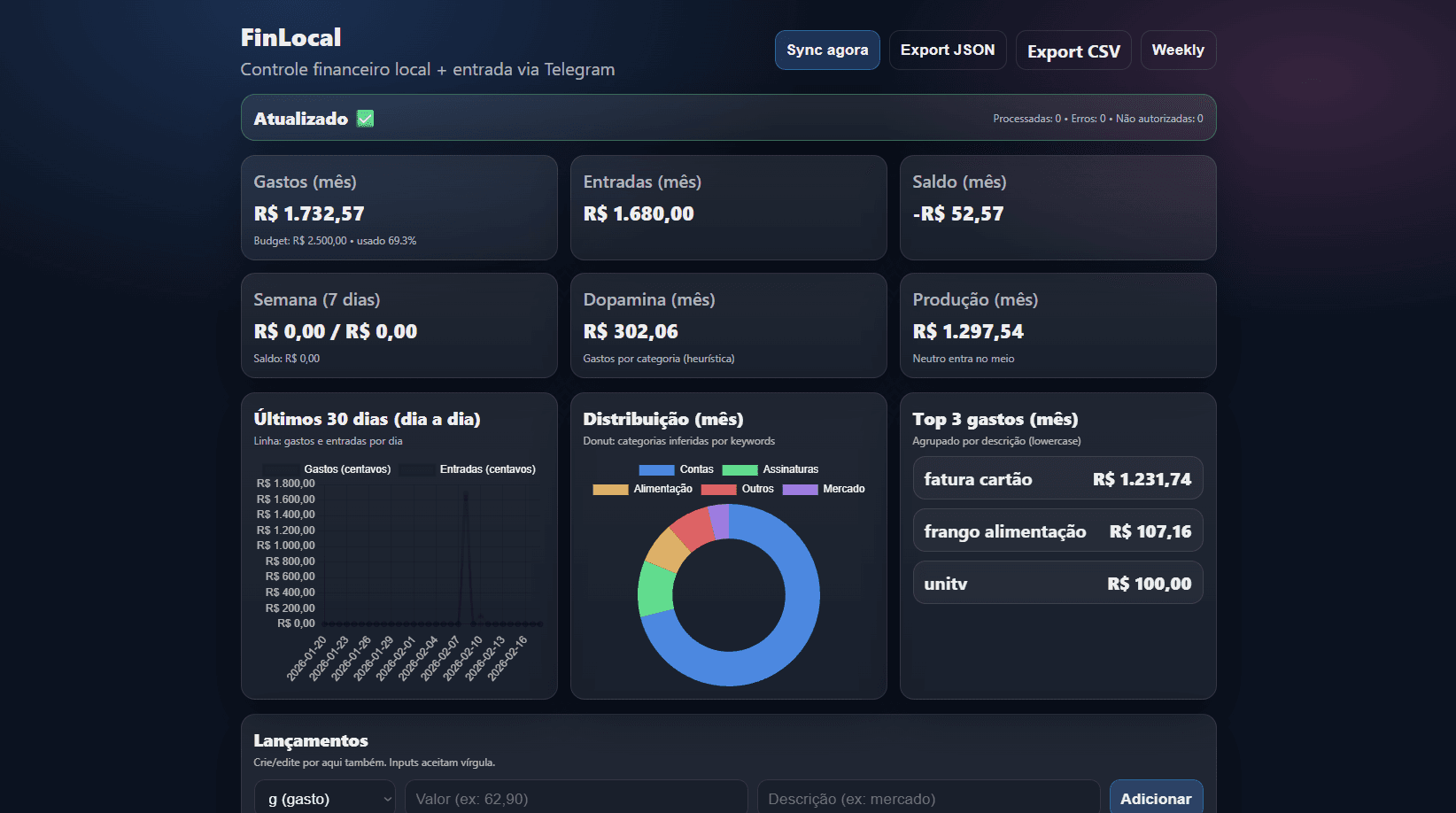 Visão geral do dashboard