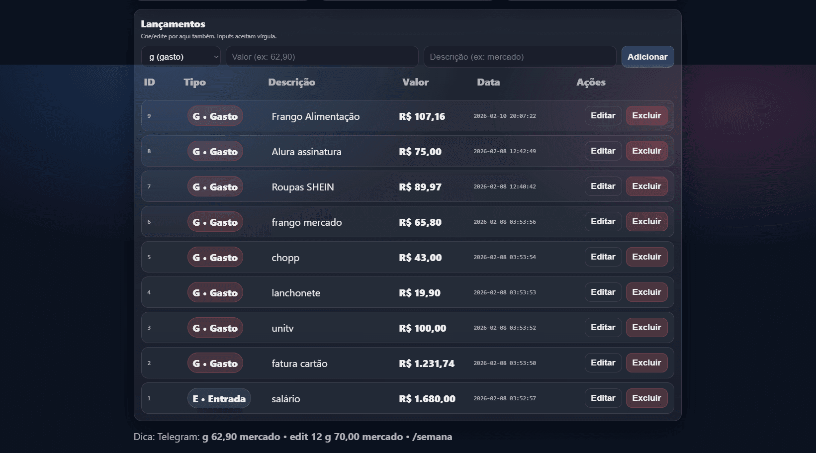 Analytics e auditoria